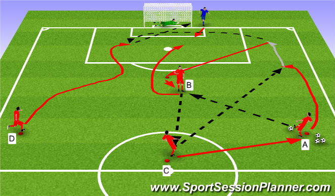 Football/Soccer Session Plan Drill (Colour): Pattern 1