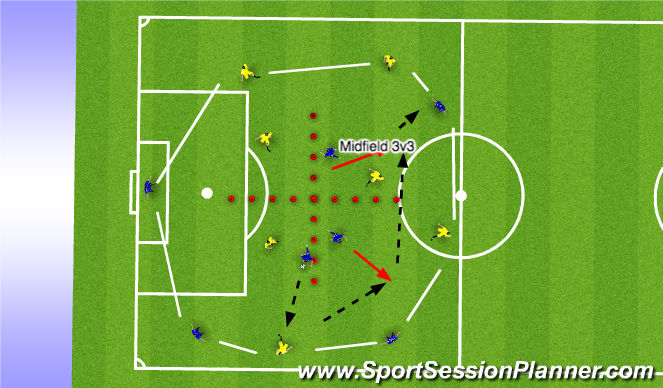 Football/Soccer Session Plan Drill (Colour): Skill Drill 1 - Midfield movement