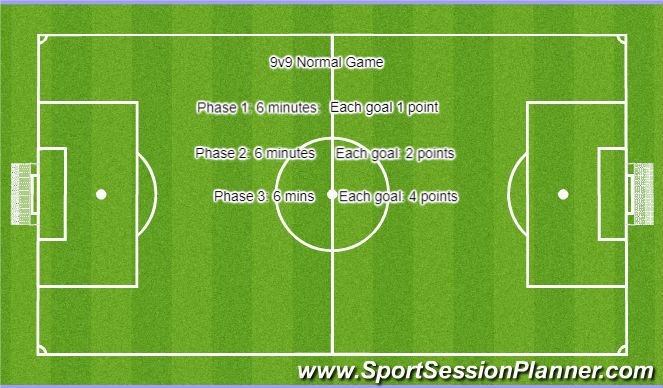 Football/Soccer Session Plan Drill (Colour): Screen 1