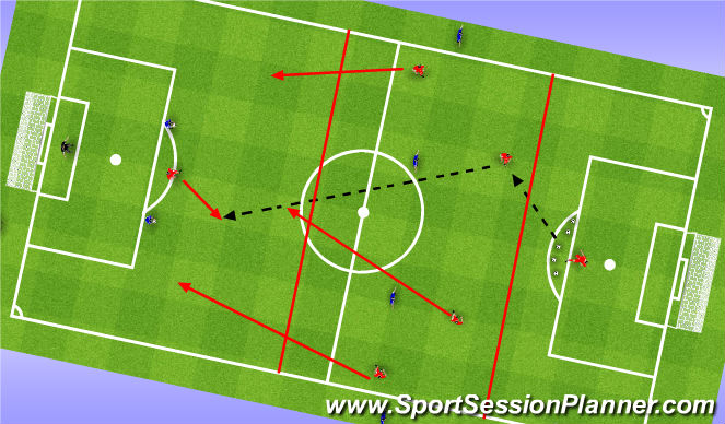 Football/Soccer Session Plan Drill (Colour): Bedding Down