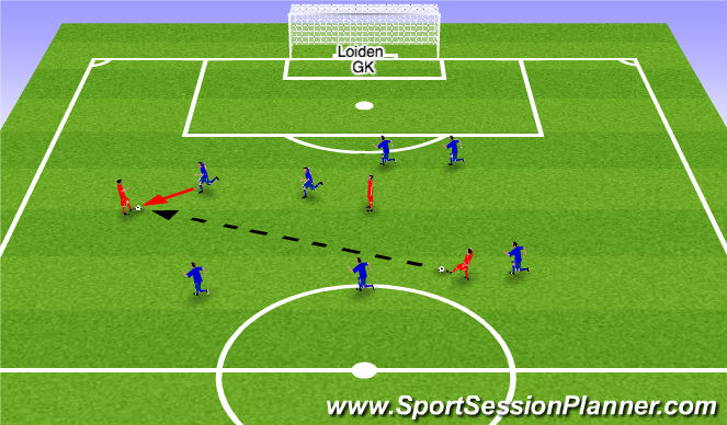 Football/Soccer Session Plan Drill (Colour): US defensive set up
