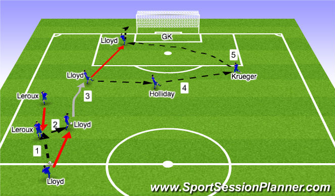 Football/Soccer Session Plan Drill (Colour): 1-2 combo Lloyd and Leroux