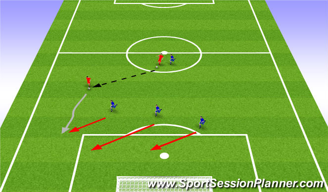 Football/Soccer Session Plan Drill (Colour): Defense shut down chance by China