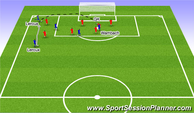 Football/Soccer Session Plan Drill (Colour): near miss by Wambach