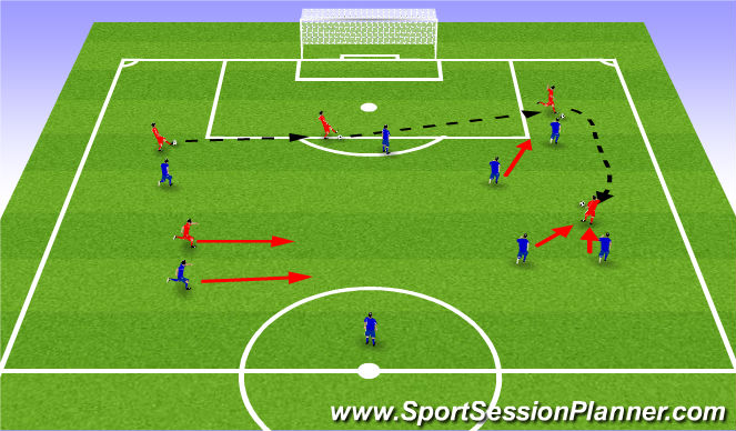 Football/Soccer Session Plan Drill (Colour): China moves ball forward