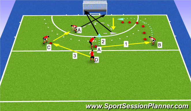 Hockey Session Plan Drill (Colour): 3-Ball Scoring