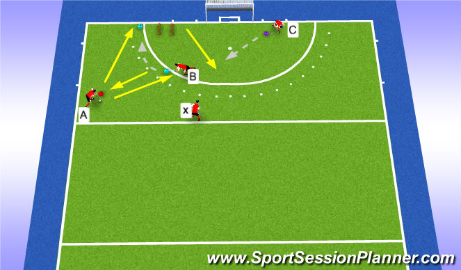 Hockey Session Plan Drill (Colour): Basline Skills + Shot