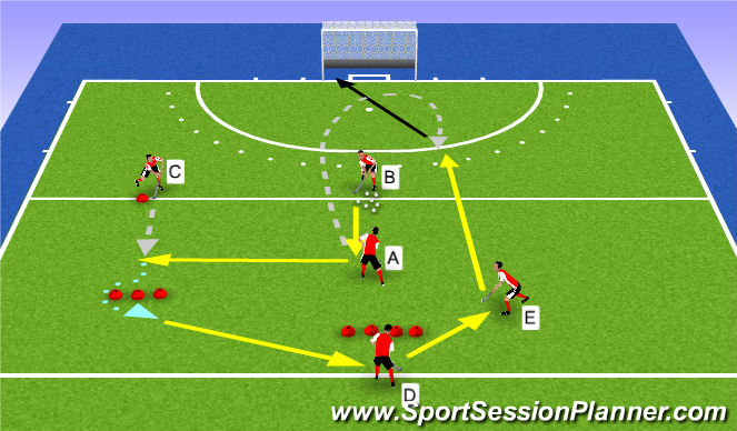 Hockey Session Plan Drill (Colour): Flow drill