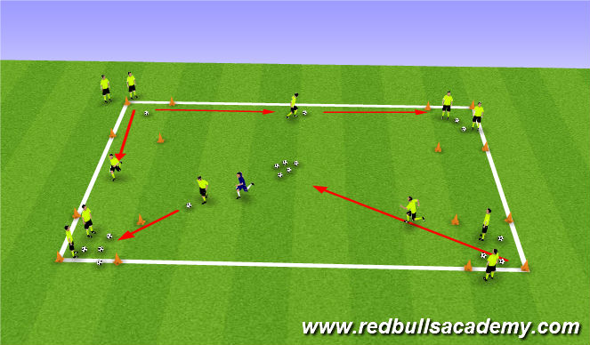Football/Soccer Session Plan Drill (Colour): Nest Game