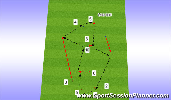 Football/Soccer Session Plan Drill (Colour): 1 Ball - progression