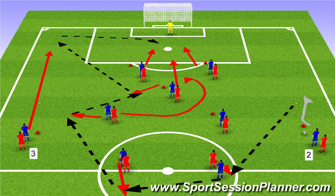 Football/Soccer Session Plan Drill (Colour): Going to goal, position specific