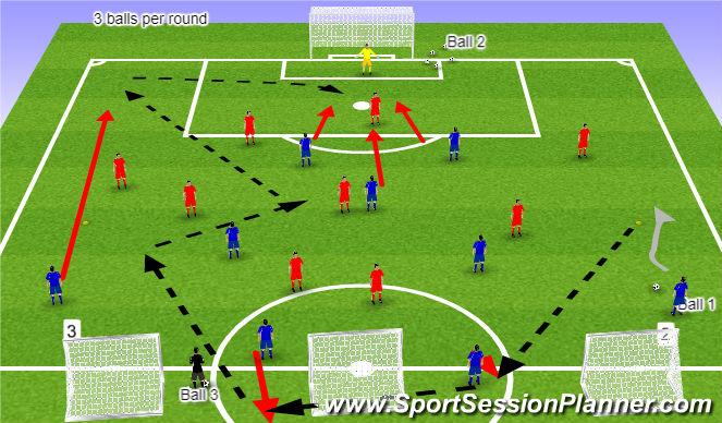Football/Soccer Session Plan Drill (Colour): 3 balls after pattern