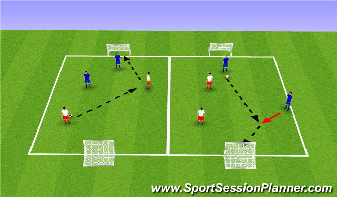 Football/Soccer Session Plan Drill (Colour): 1st Play Phase