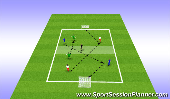 Football/Soccer Session Plan Drill (Colour): Core Activity - Bulldogs