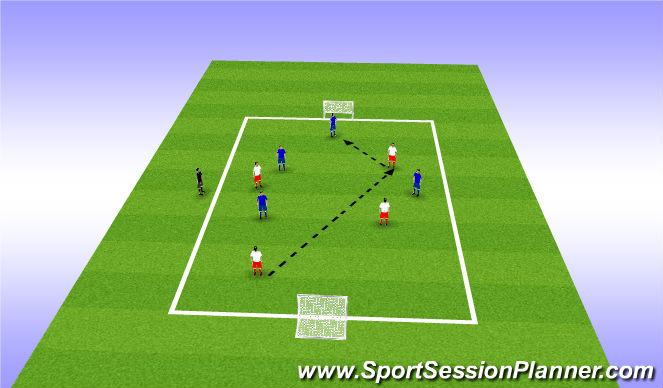 Football/Soccer Session Plan Drill (Colour): 2nd Play Phase