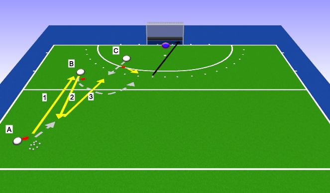 Hockey Session Plan Drill (Colour): Give and go
