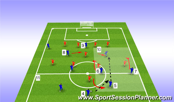 Football/Soccer Session Plan Drill (Colour): Manufactured Start 1