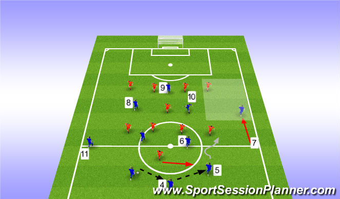Football/Soccer Session Plan Drill (Colour): Manufactured Start 2