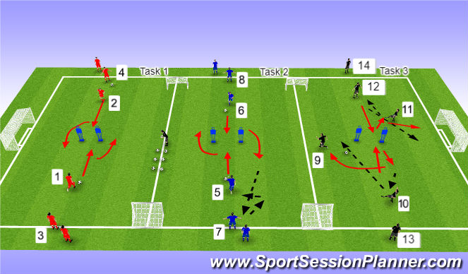 Football/Soccer Session Plan Drill (Colour): Arrival activity- Technical skills