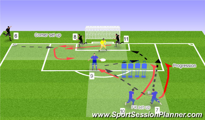 Football/Soccer Session Plan Drill (Colour): Set piece situations