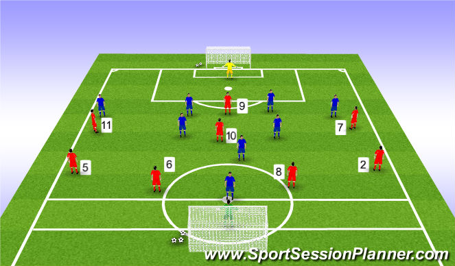 Football/Soccer Session Plan Drill (Colour): Training game