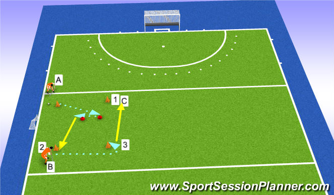 Hockey Session Plan Drill (Colour): Right foot passing & 2 vs 1