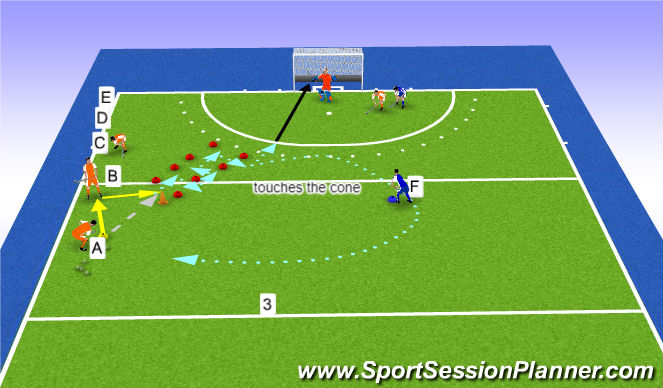 Hockey Session Plan Drill (Colour): Right hand repetition