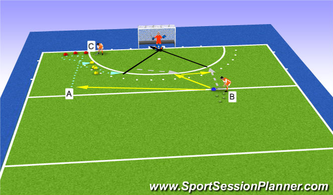 Hockey Session Plan Drill (Colour): Pivot off baseline