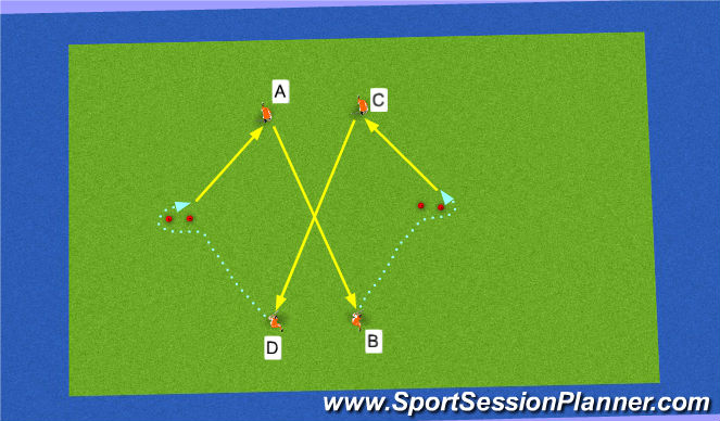 Hockey Session Plan Drill (Colour): X-pass/run
