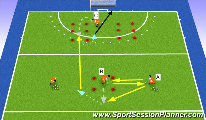 Hockey Session Plan Drill (Colour): Repositioning/Long pass