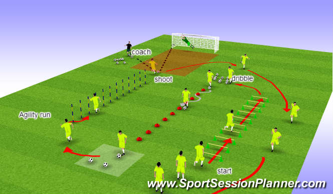 Football/Soccer Session Plan Drill (Colour): Pre-season Fitness SAQ Session