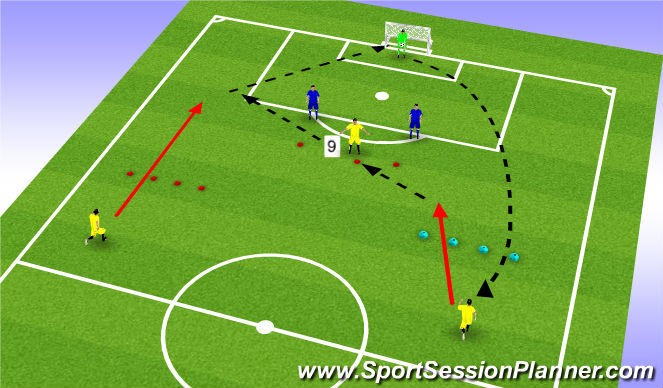 Football/Soccer Session Plan Drill (Colour): 3 vs 2