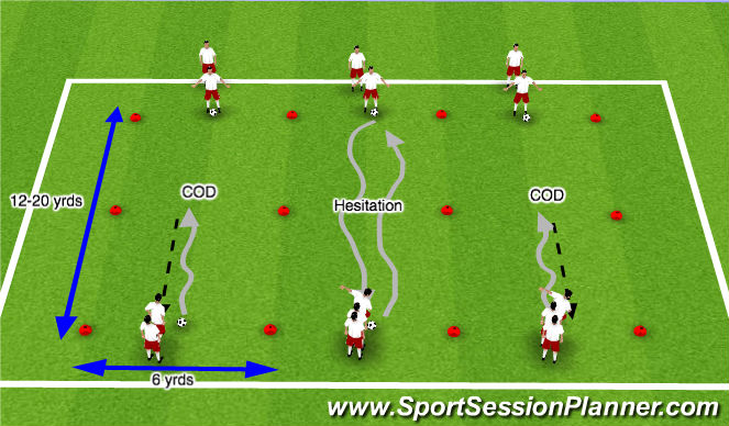 Football/Soccer Session Plan Drill (Colour): COD/Hesitation Skills