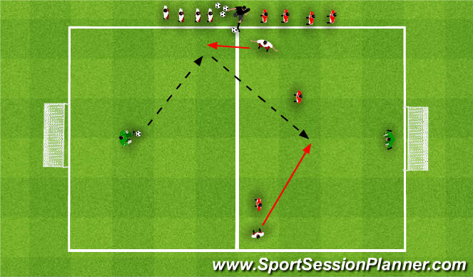 Football/Soccer Session Plan Drill (Colour): Mercury 3v3 Pass Back to Goal