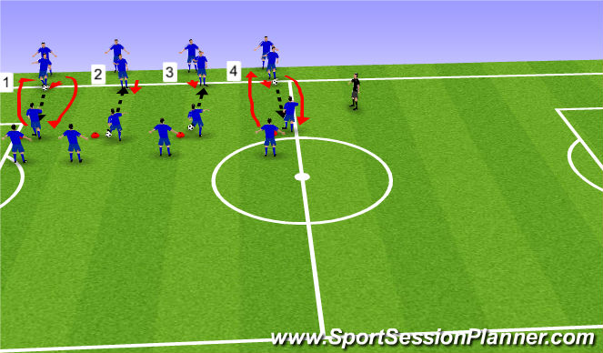 Football/Soccer Session Plan Drill (Colour): Passing combinations