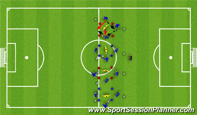 Football/Soccer Session Plan Drill (Colour): Rondos