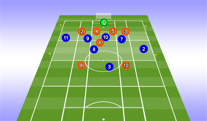 Football/Soccer Session Plan Drill (Colour): Activation