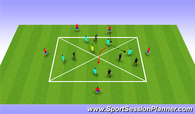 Football/Soccer Session Plan Drill (Colour): Midfield Rotation