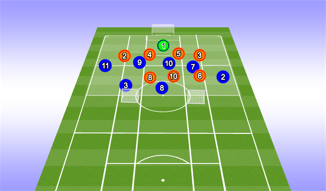 Football/Soccer Session Plan Drill (Colour): Activity 2
