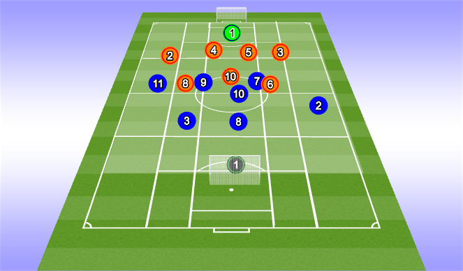 Football/Soccer Session Plan Drill (Colour): Game