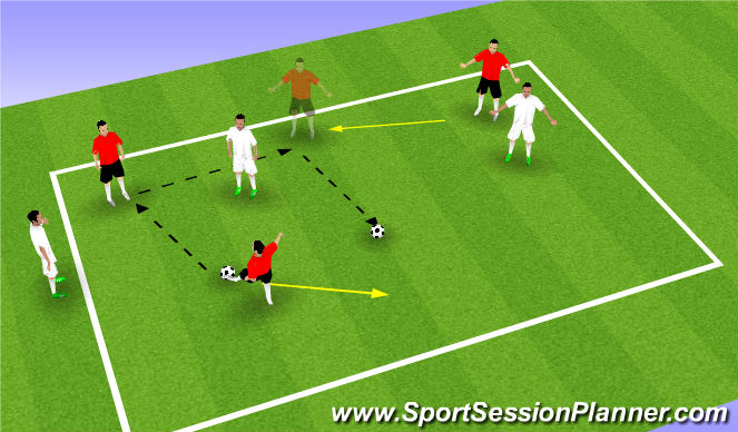 Football/Soccer Session Plan Drill (Colour): 3-2 to penetrate