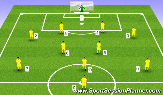 Football/Soccer Session Plan Drill (Colour): 4-2-3-1 Roles & Res