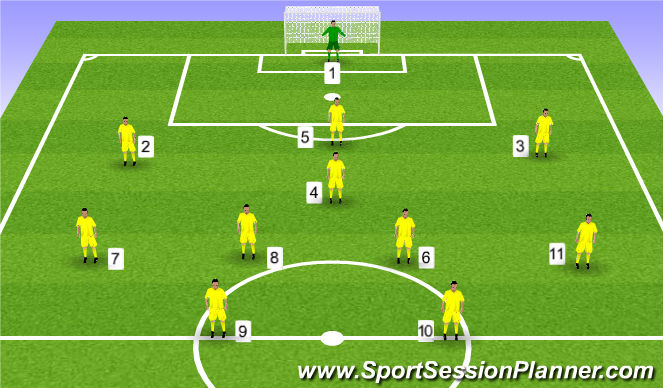 Football/Soccer Session Plan Drill (Colour): 3-1-4-2 Roles & Res