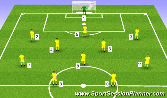 Football/Soccer Session Plan Drill (Colour): 3-2-3-2 Roles & Res