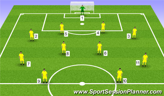 Football/Soccer Session Plan Drill (Colour): 4-4-2 Roles & Res