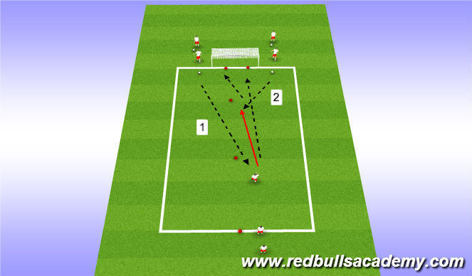 Football/Soccer Session Plan Drill (Colour): Main Theme: 2 Tier Shooting (Unopposed)