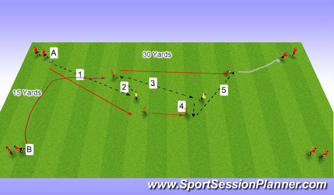 Football/Soccer Session Plan Drill (Colour): Combined 3rd man run
