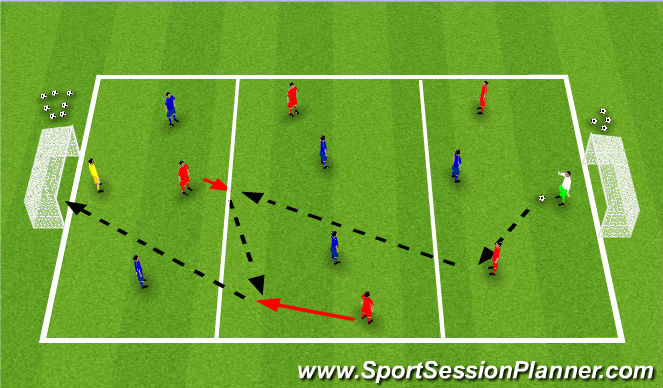 Football/Soccer Session Plan Drill (Colour): SSG