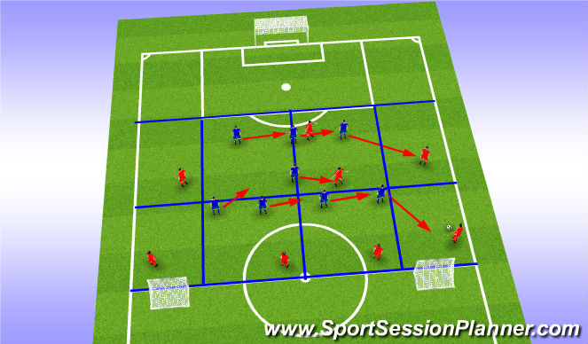Football/Soccer Session Plan Drill (Colour): ESG - Zonal marking on Defensive Third