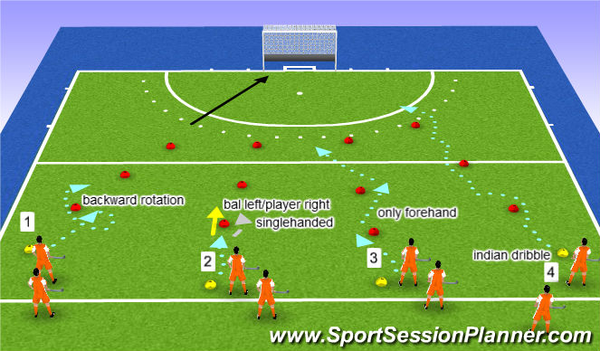 Hockey Session Plan Drill (Colour): basic technique skill training/warm up drill